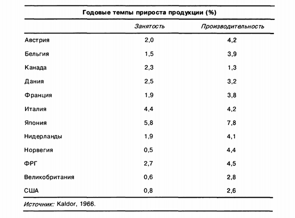 Коэффициент корреляции