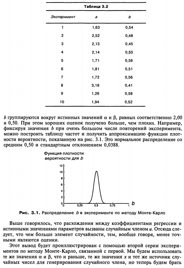 Эксперимент по методу Монте-Карло