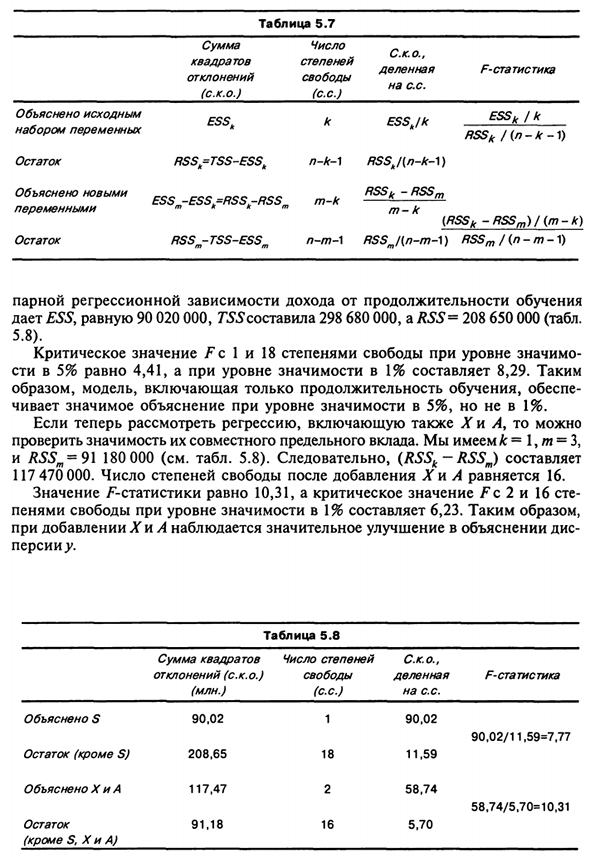 Качество оценивания: коэффициент R2