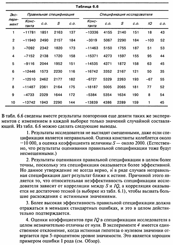 Влияние включения в модель переменной, которая не должна быть включена