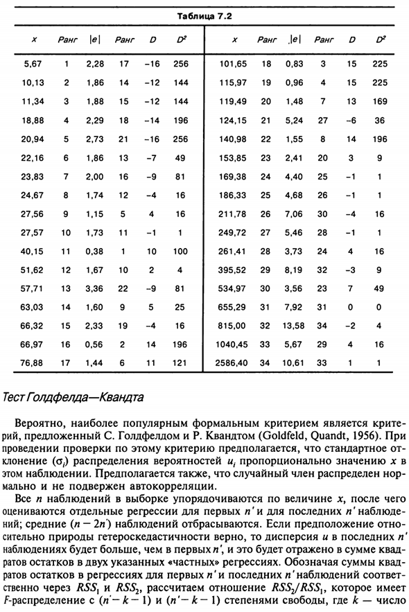 Обнаружение гетероскедастичности