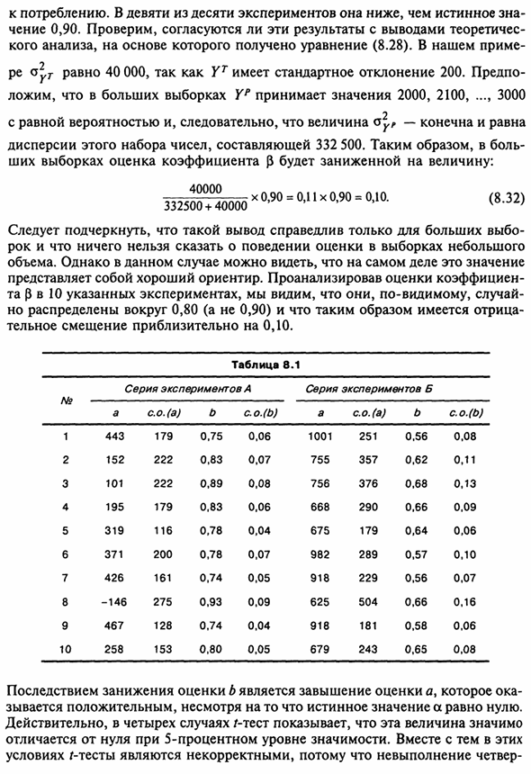 Критика М. Фридменом стандартной функции потребления