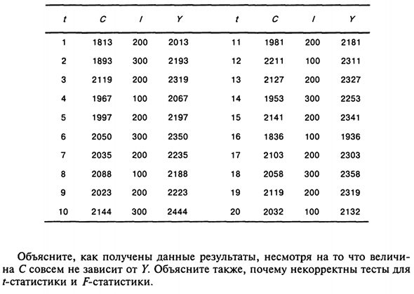 Смещение при оценке одновременных уравнений