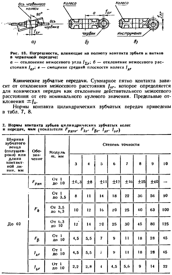 Контакт зубьев