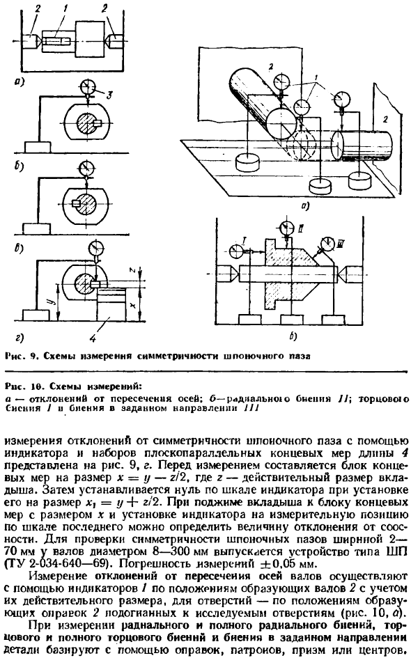 Измерение отклонений расположения