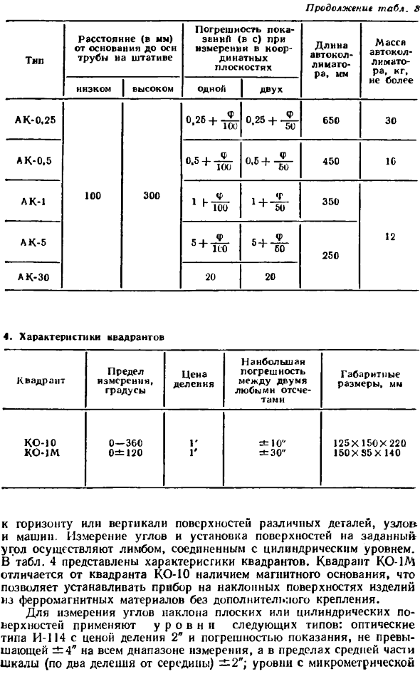 Угломерные приборы