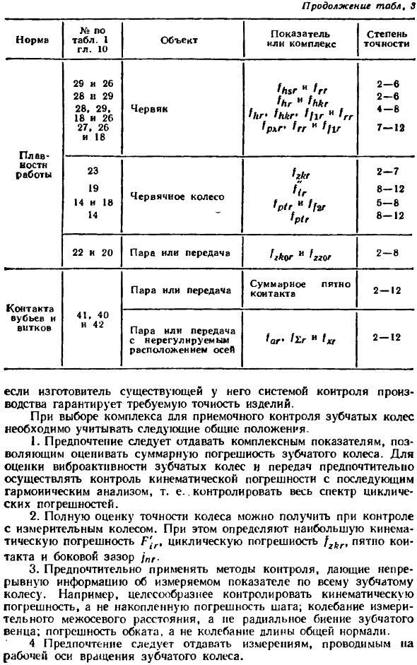 Контроль точности зубчатых колес