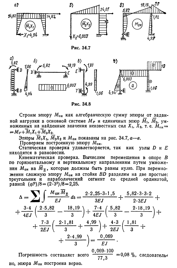 Последовательность расчета статически неопределимых рам методом сил