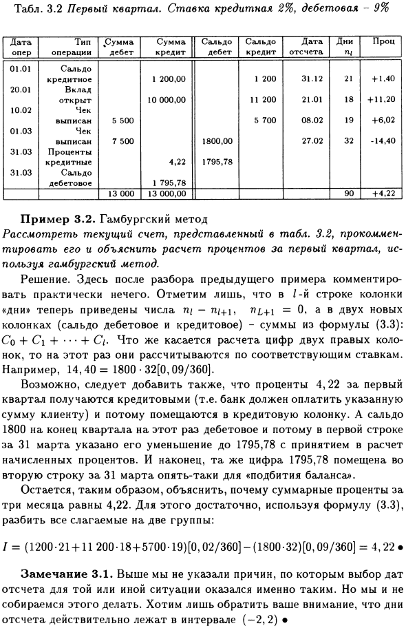 Методы начисления процентов