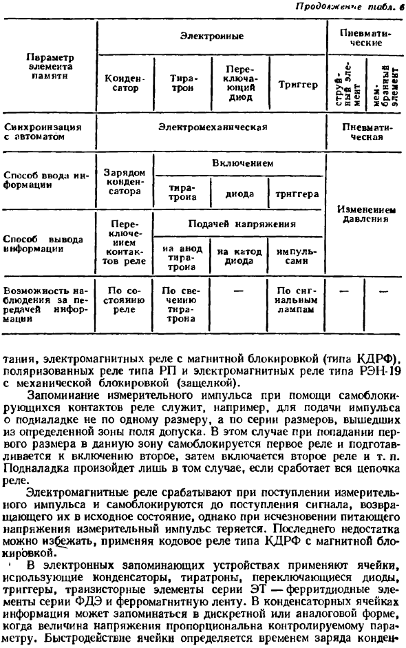 Управляющие, запоминающие, исполнительные и блокировочные устройства