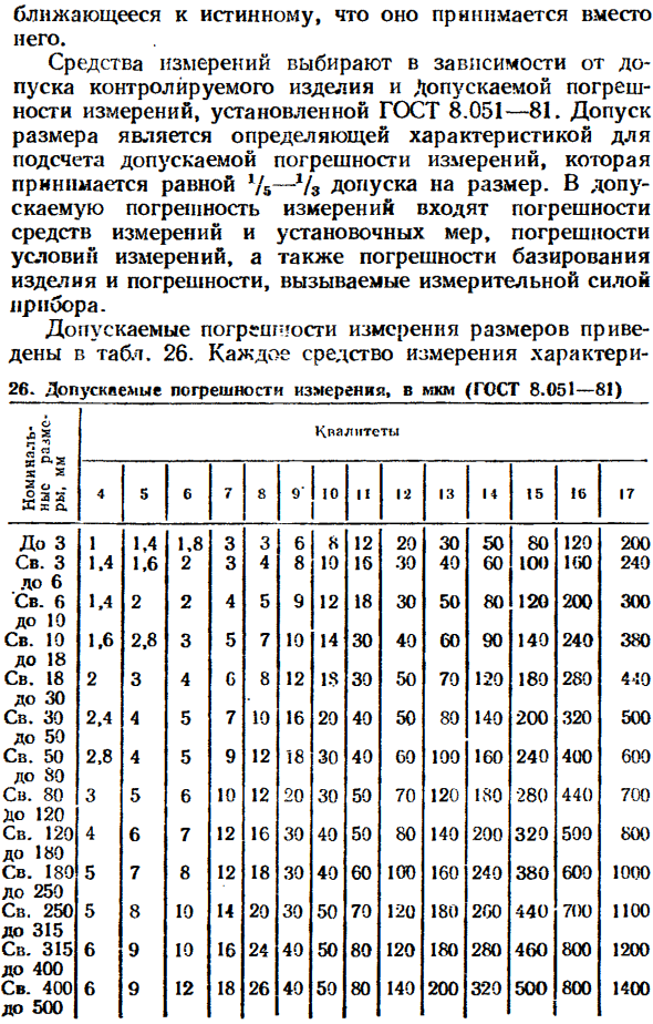 Средства измерения размеров