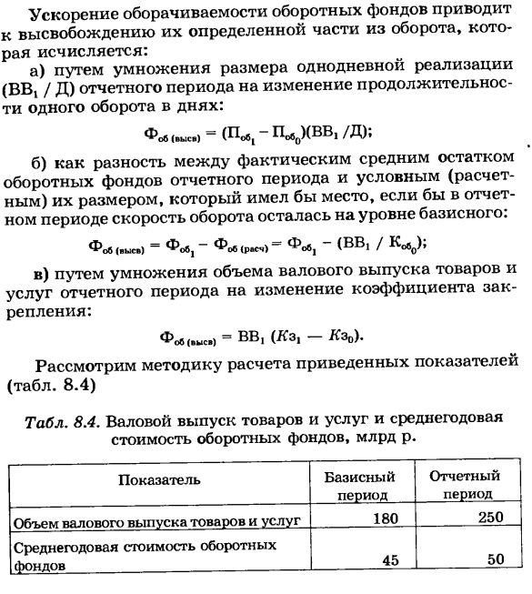 Частные показатели эффективности использования основных фондов