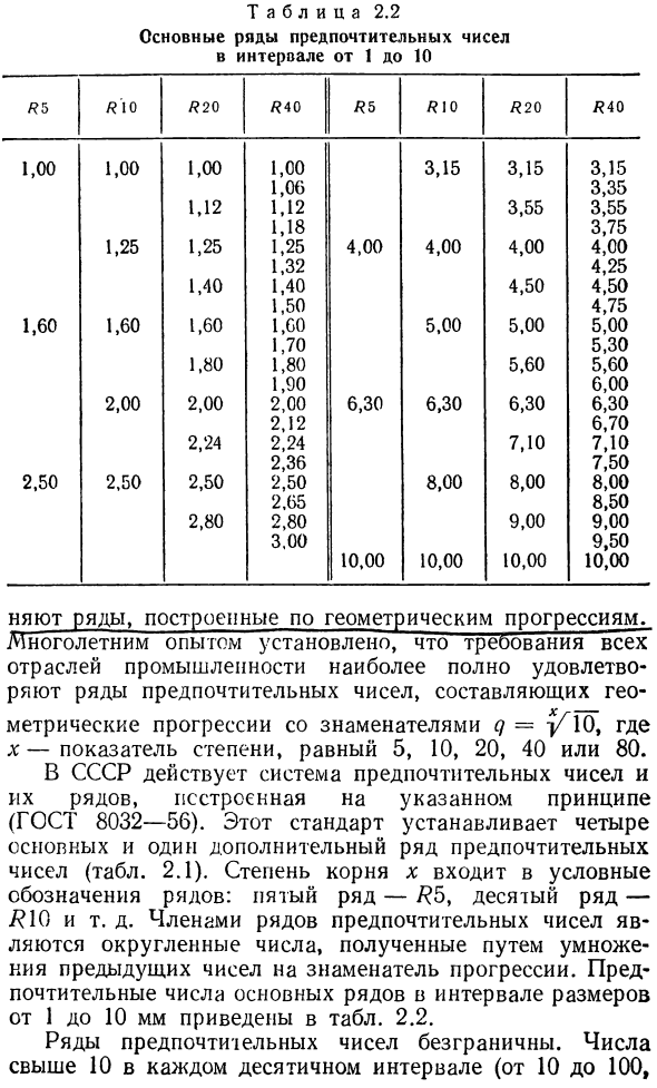 Системы предпочтительных чисел