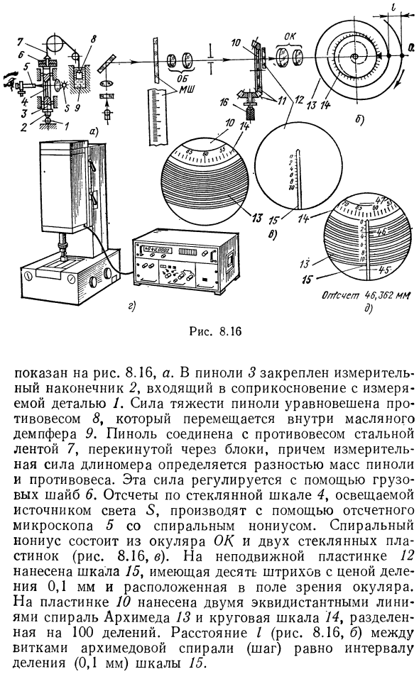 Рычажно-оптические приборы