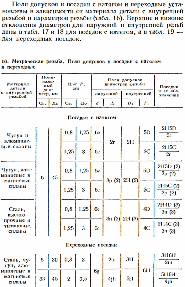 Допуски и посадки метрических резьб с натягами. Переходные посадки