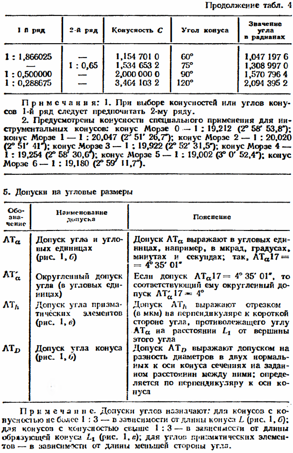 Допуски угловых размеров