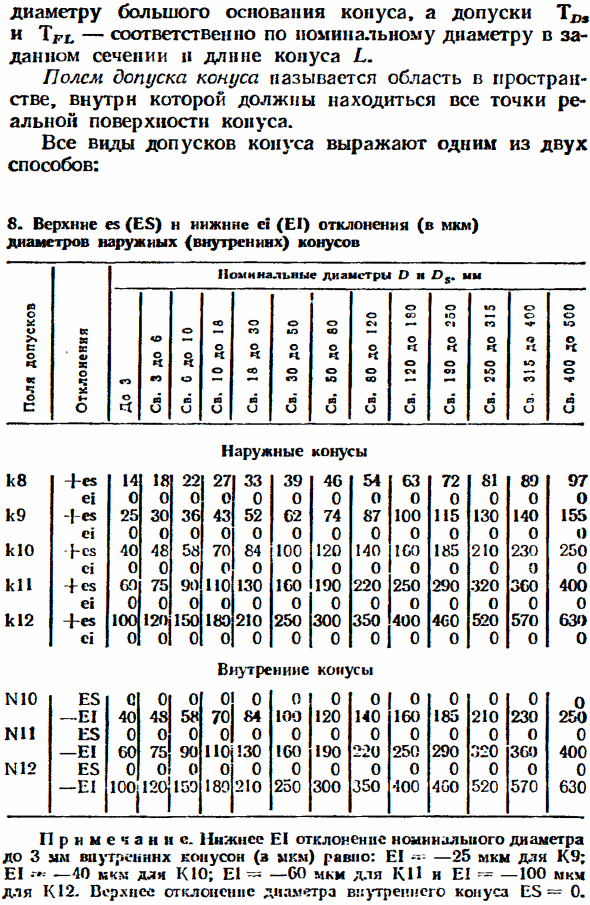 Допуски и посадки конических соединений