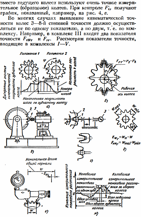 Кинематическая точность цилиндрических колёс и передач