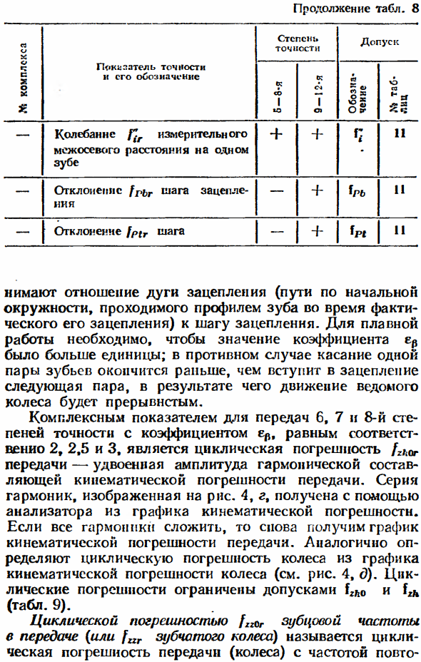 Плавность работы цилиндрических колёс и передач