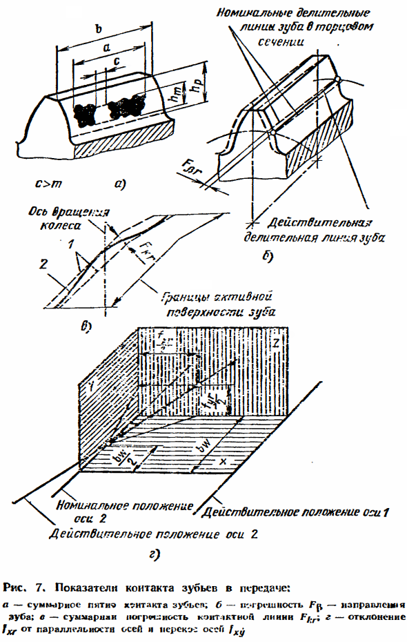 Нормы контакта зубьев в передаче