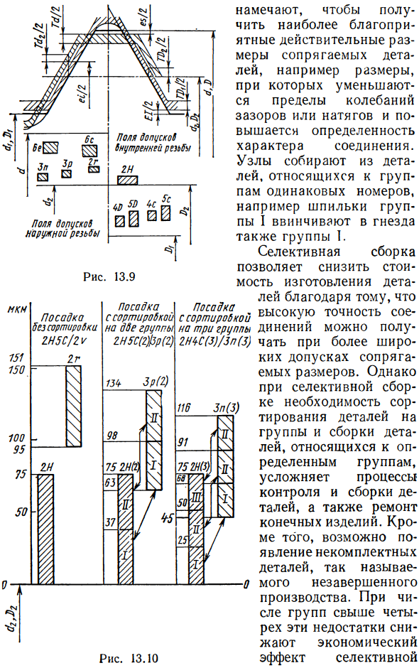 Допуски метрических резьб. Посадки с натягом и переходные