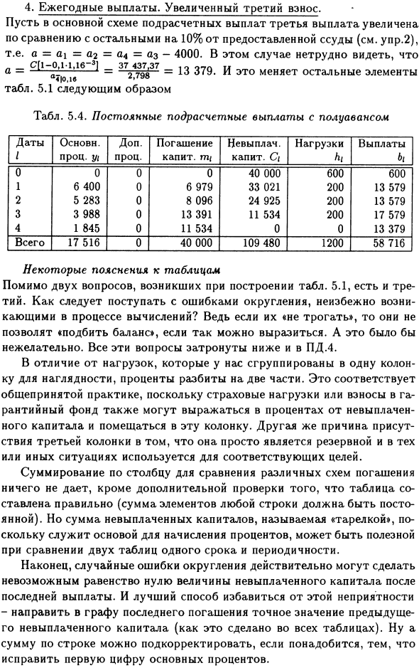 Таблицы погашения