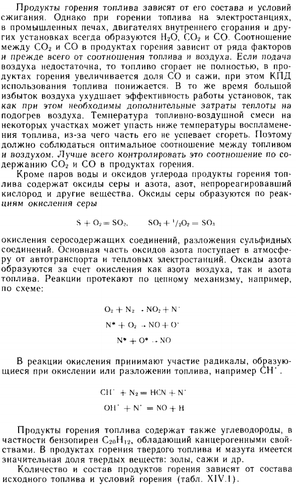 Продукты горения топлива
