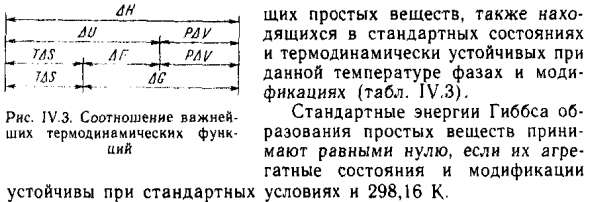 Энергия Гиббса образования химических соединений