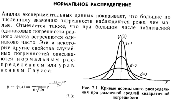 Нормальное распределение