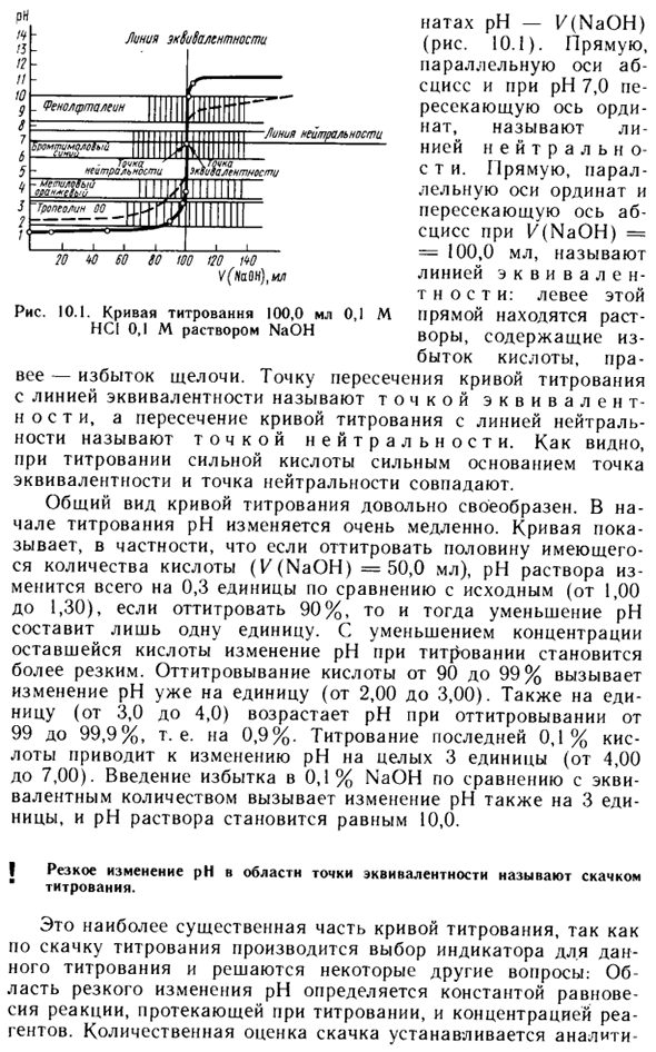 Кривая титрования сильной кислоты сильным основанием