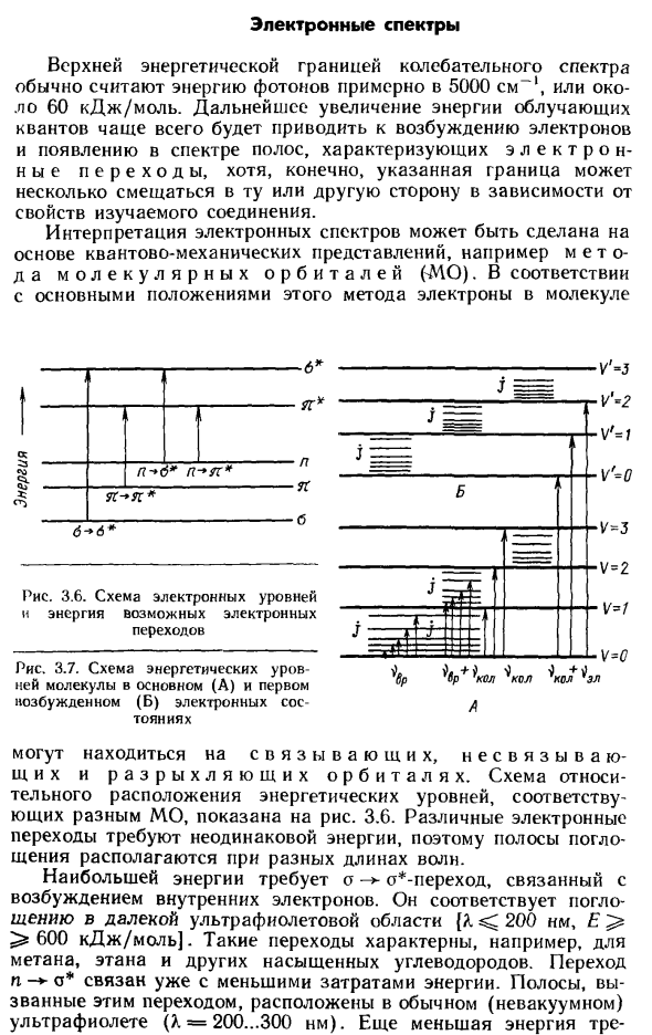 Электронные спектры