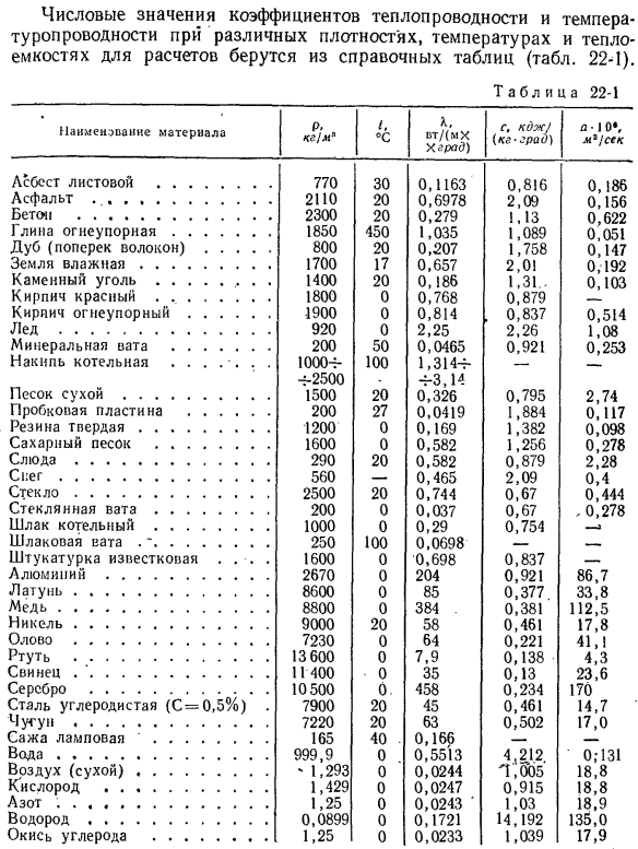 Коэффициент теплопроводности