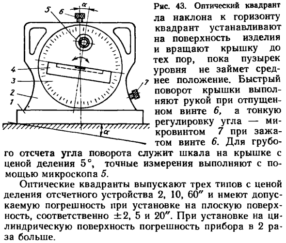 Уровни