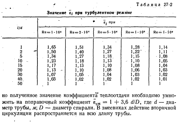 Теплообмен при турбулентном движении жидкости в трубах