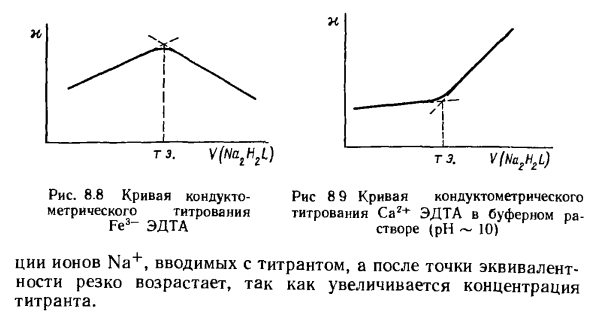 Реакции комплексообразования кондуктометрического титрования