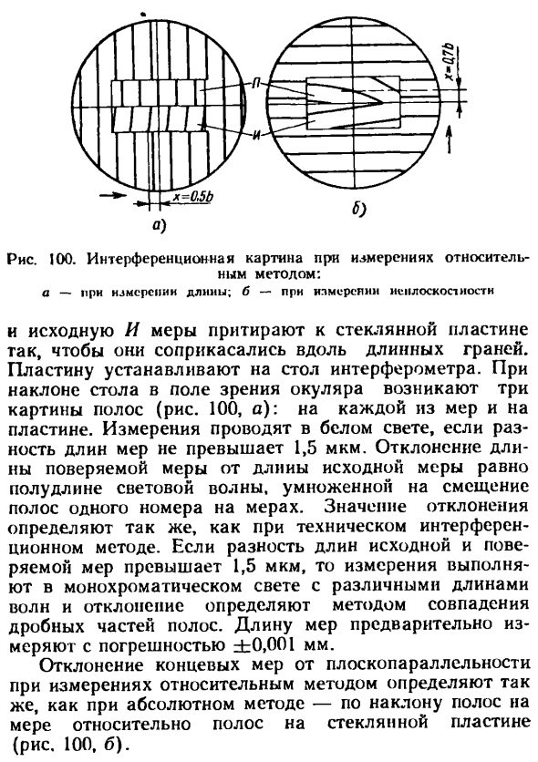 Интерференционные методы измерений концевых мер длины