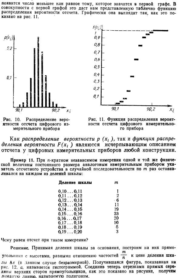 Основной постулат метрологии