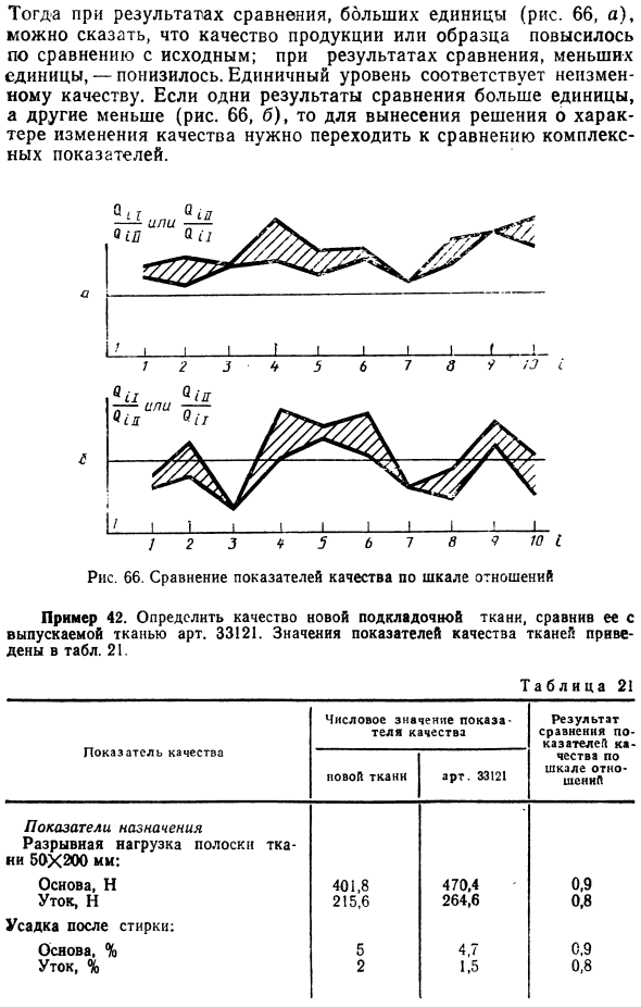 Измерение качества