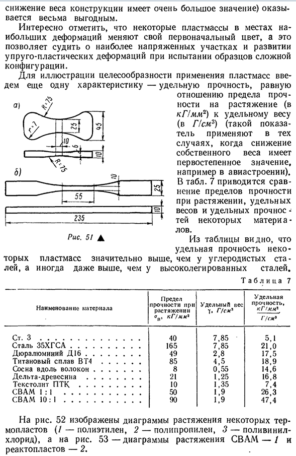 Механические характеристики новых материалов