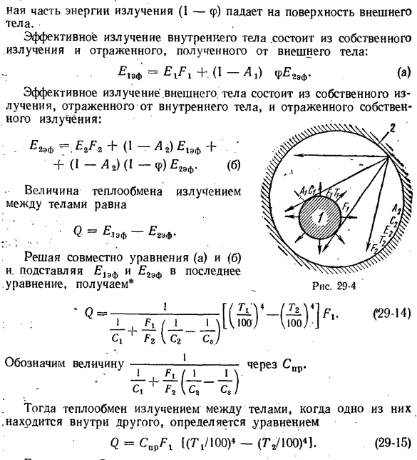 Теплообмен излучением между твердыми телами