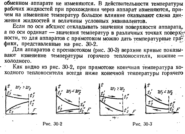 Типы теплообменных аппаратов