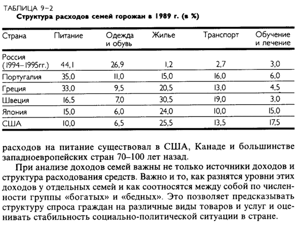 Экономическое значение структуры семейных расходов