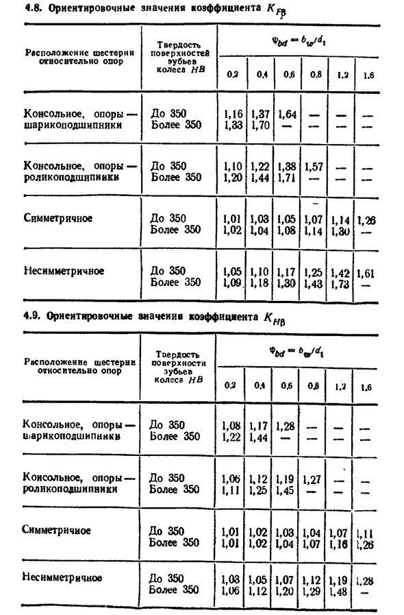 Расчет прямозубых цилиндрических колес на усталость