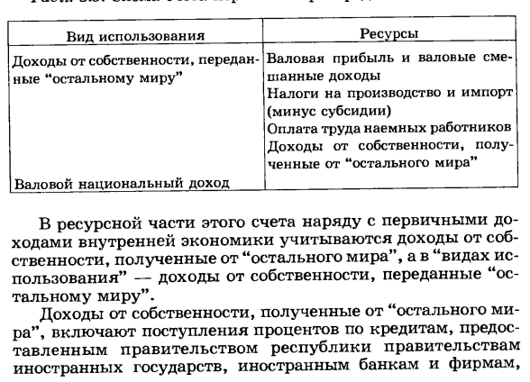 Показатели распределения первичных доходов. Определение валового национального дохода