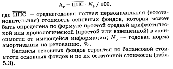 Виды оценки основных фондов. Балансы основных фондов