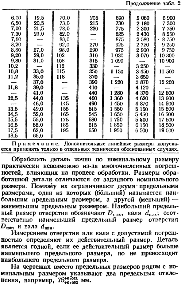 Линейные размеры отклонения