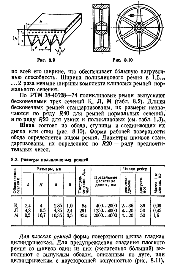 Ремни и шкивы