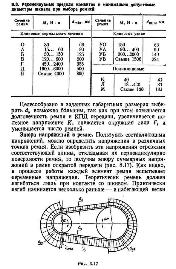 Геометрия передачи. силы и напряжения в ремне