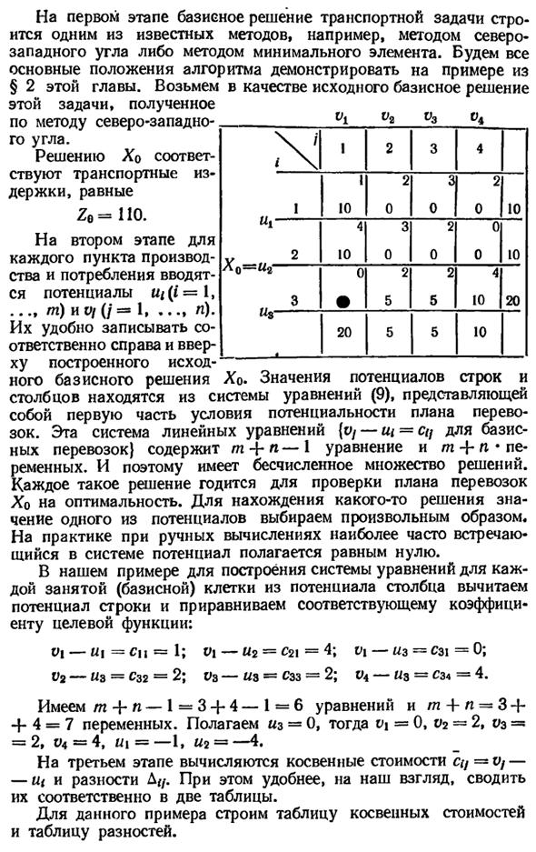 Метод потенциалов