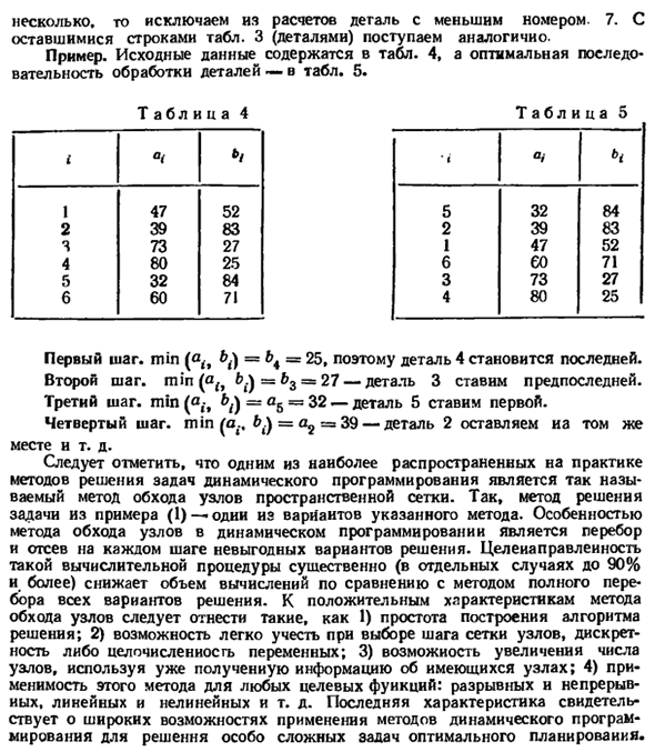 Динамическое программирование